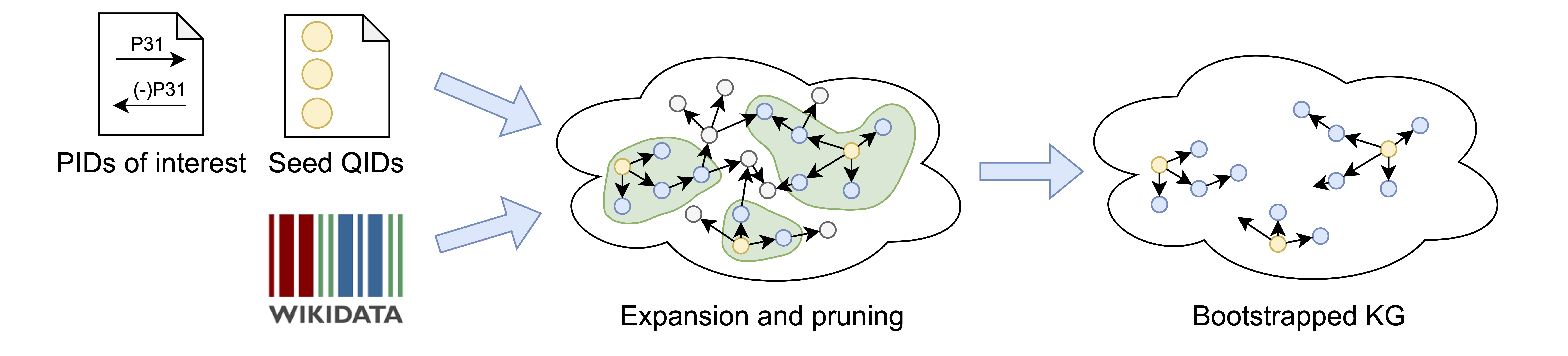 Graph images